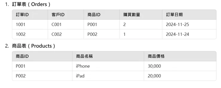 此表由 ChatGPT 生成
