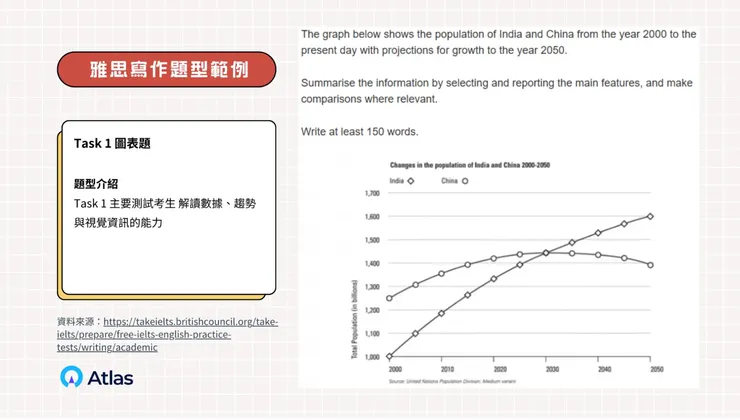 雅思寫作 Task 1:圖表描述
