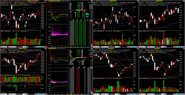 台指期、櫃買指數、重點權值－台積電、聯發科、廣達、鴻海