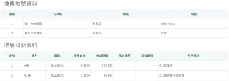 來源 中科管理局執照系統