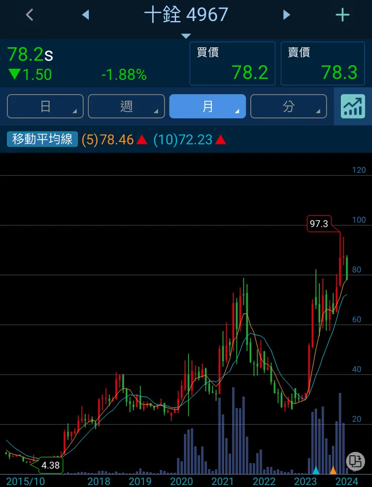 vocus｜新世代的創作平台