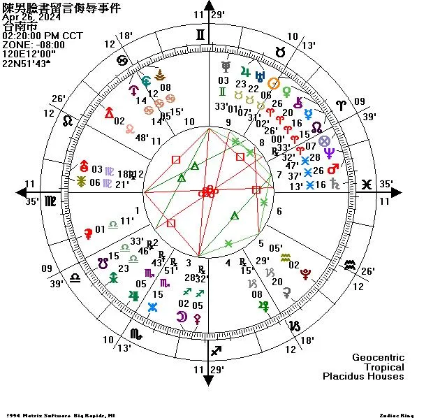 陳男臉書留言侮辱事件星盤