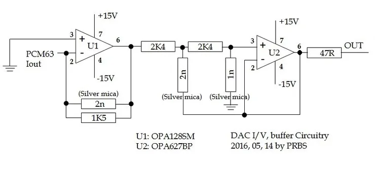 DAC 輸出電路，I/V 轉換為 OPA128SM，兩階 RC 濾波，buffer 為 OPA627BP