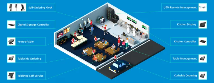 資料來源: 飛捷官網