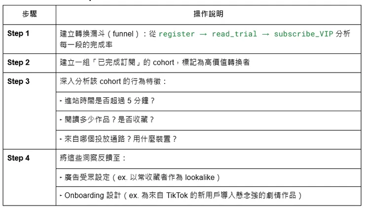 分析流程：用分析工具重建我們的理想用戶群