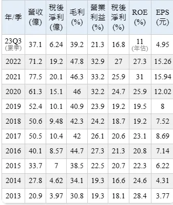 台灣股市資訊網