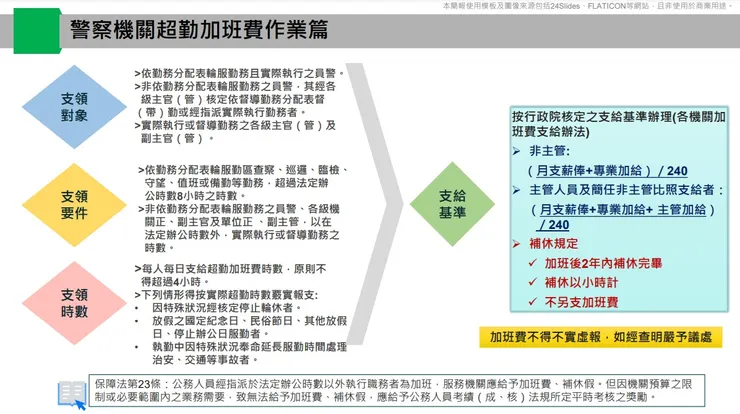 警察機關超勤加班費作業篇(行政院人事行政總處)