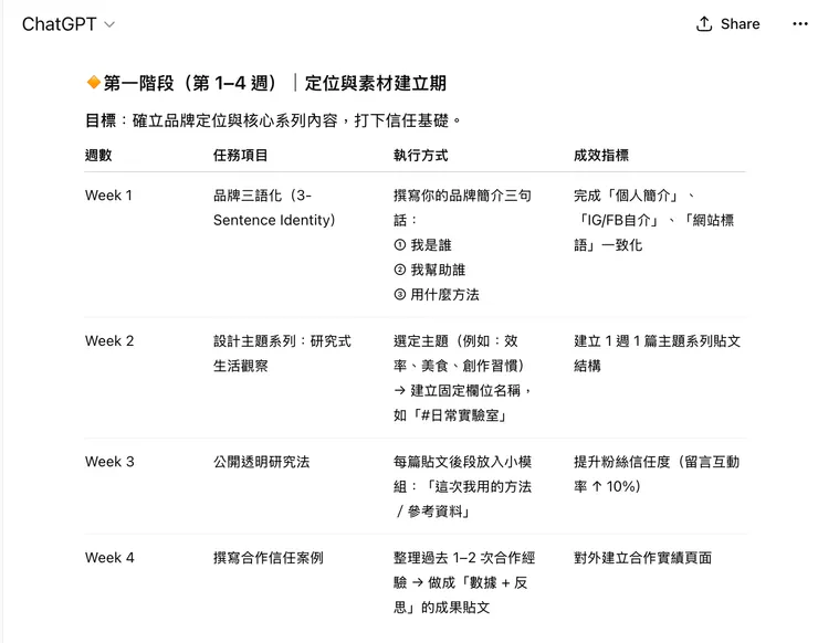 01 如何詢問 ChatGPT｜③ 請 ChatGPT 幫你設計年度規劃表｜ChatGPT 給予回應