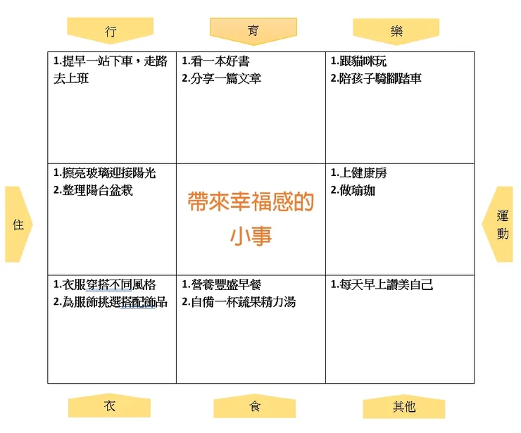 圖片來源：曼陀羅九宮格思考法&Betty's Jump Diary