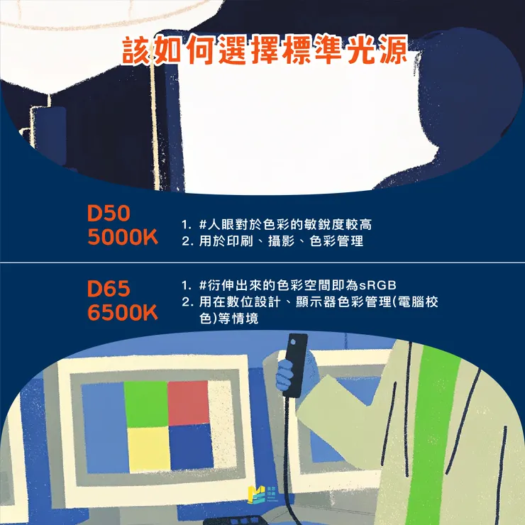 該如何看色？標準光源一次解密給你聽！ - 該如何選擇標準光源