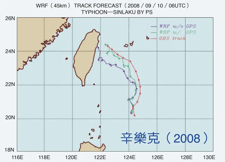颱洪中心針對 2008 年辛樂克颱風個案，進行使用及不使用無線電掩星資料的預報實驗，結果顯示福衛三號對於颱風路徑預報有相當貢獻。圖中紅線代表實際颱風路徑，紫線代表不使用無線電掩星資料的預報路徑，綠線代表使用無線電掩星資料的預報路徑 截自／《科學發展》521期