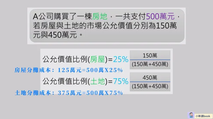 整批購買釋例:各資產皆有公允價值資料。