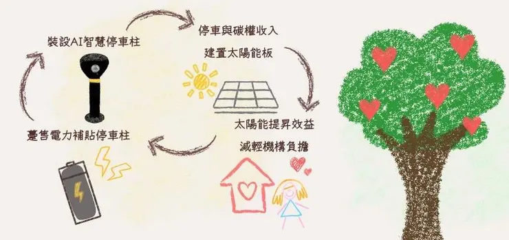 AI加上「可可」迸出新花樣　振興鄉鎮、帶給偏鄉孩童愛與永續的希望
