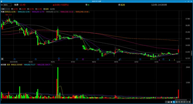 vocus|新世代的創作平台