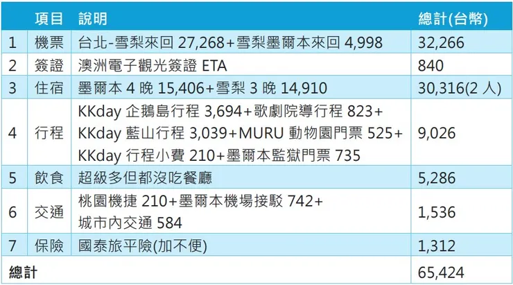 vocus|新世代的創作平台