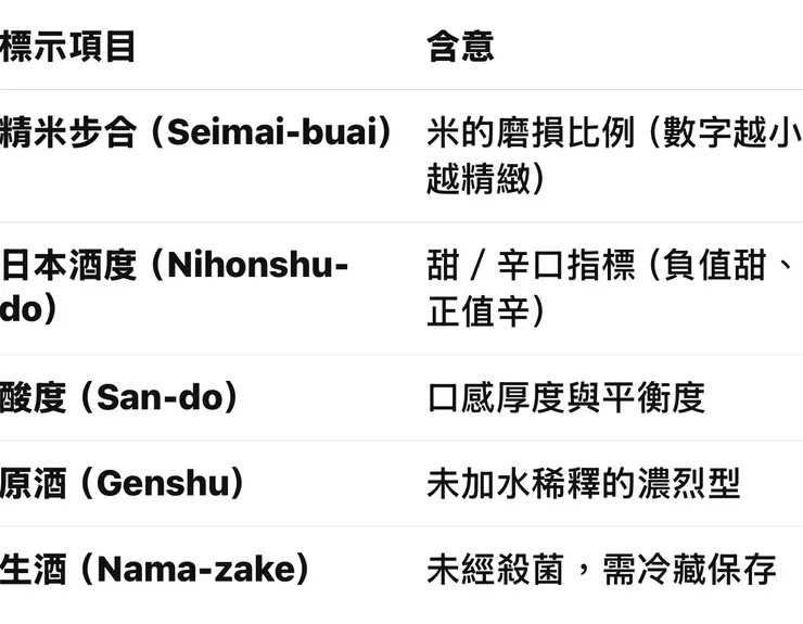 選酒的基本原則：看懂標籤就是專家