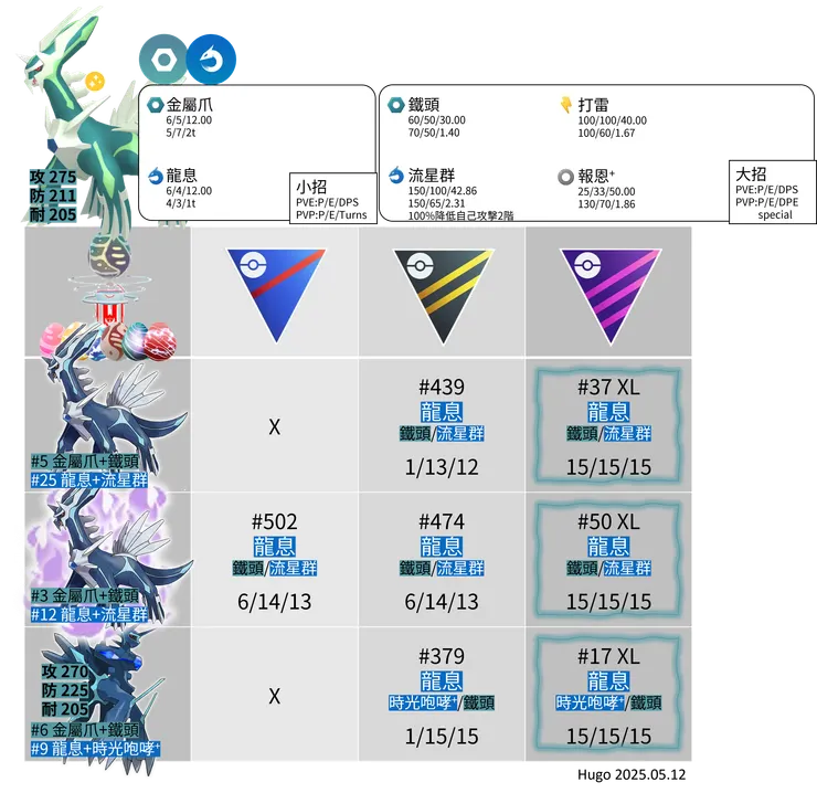 帝牙盧卡招式推薦