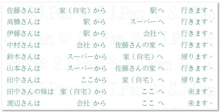 和中文一樣，「往這裡」會說「來這裡」而不是「去這裡」，因此最後 2 句要說「来ます」。