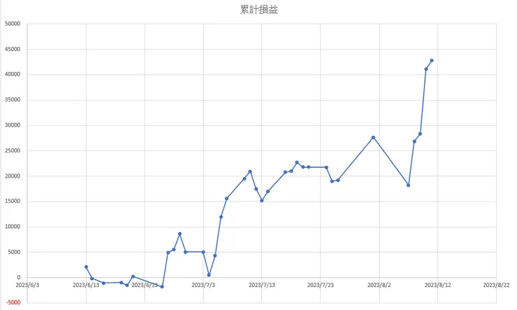 上課日期是6/10-6/11,六日共二個全天(共14小時)