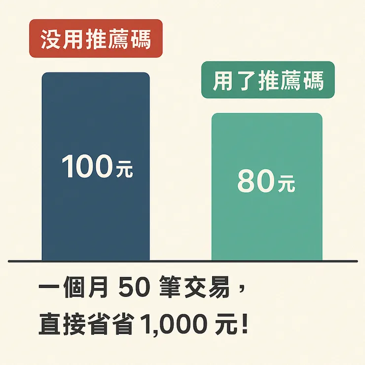 MEXC手續費比較圖