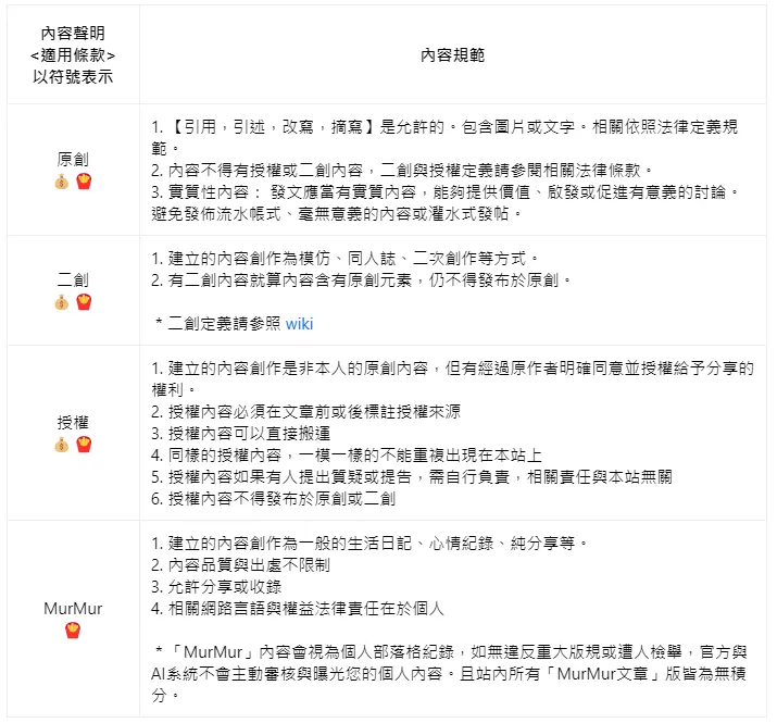 vocus|新世代的創作平台
