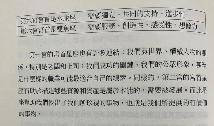 《職業占星全書》內容