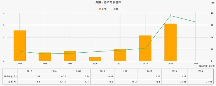 資料來源：優分析