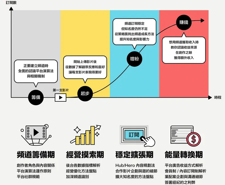 vocus｜新世代的創作平台