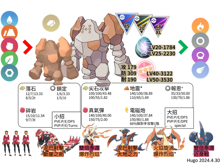 雷吉洛克對戰資料