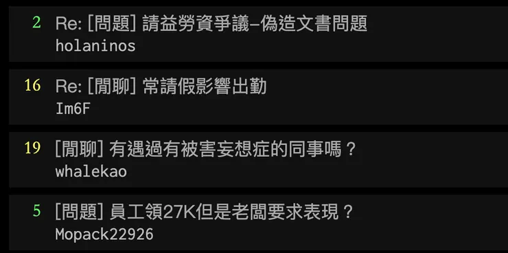 Salary板上的職場相關貼文