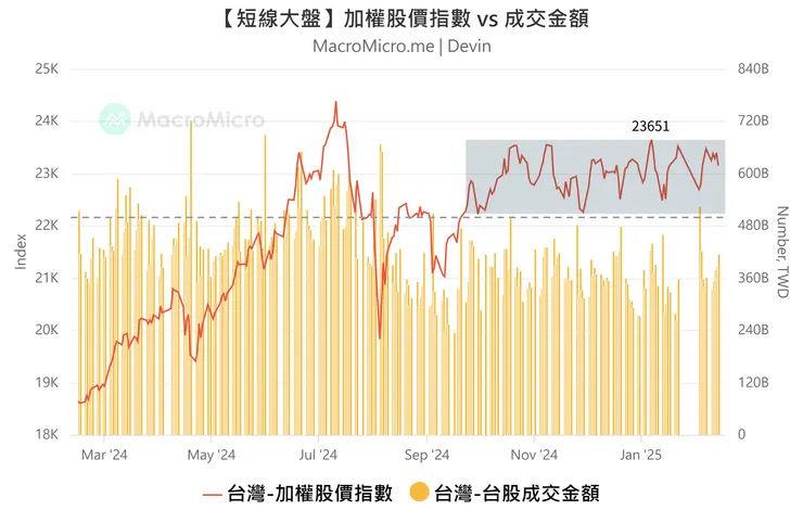 資料來源：財經M平方