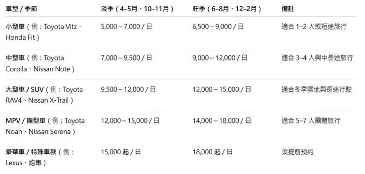 北海道租車費用