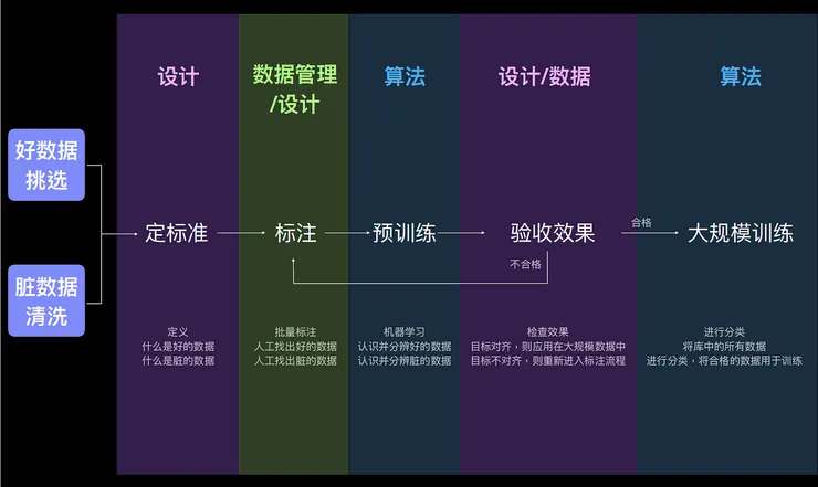 訓練好模型的流程
