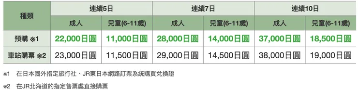 北海道JR pass價格