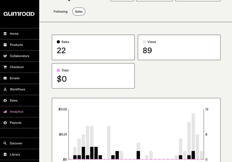 03 Gumroad｜② 透明的數據分析工具