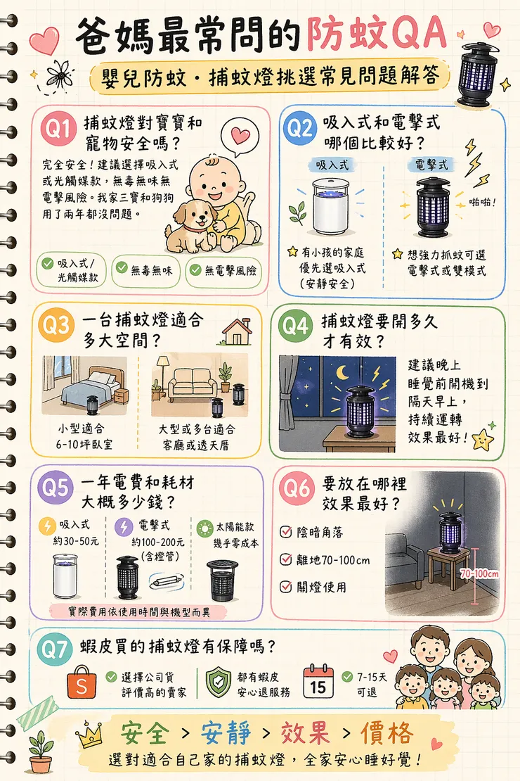 爸媽最常問的防蚊QA：嬰兒防蚊、捕蚊燈挑選常見問題解答