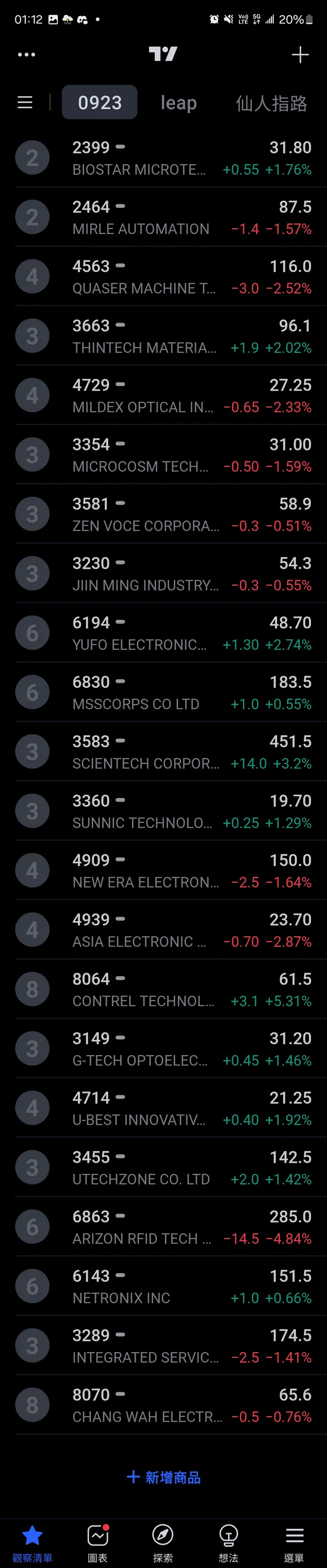 vocus｜新世代的創作平台