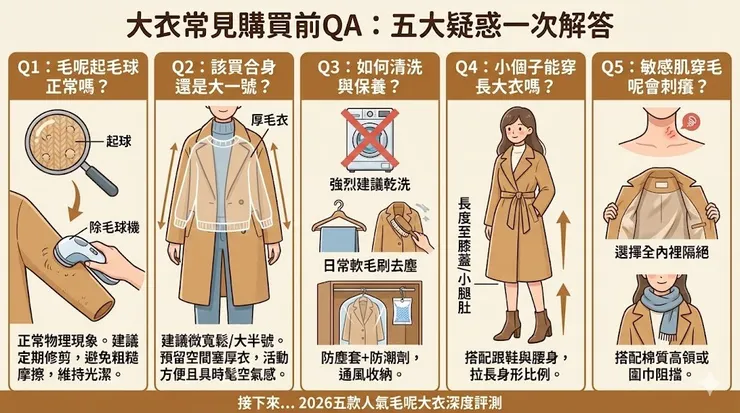 大衣常見購買前QA