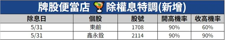 20240531除權息個股