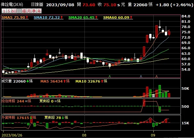 vocus｜新世代的創作平台