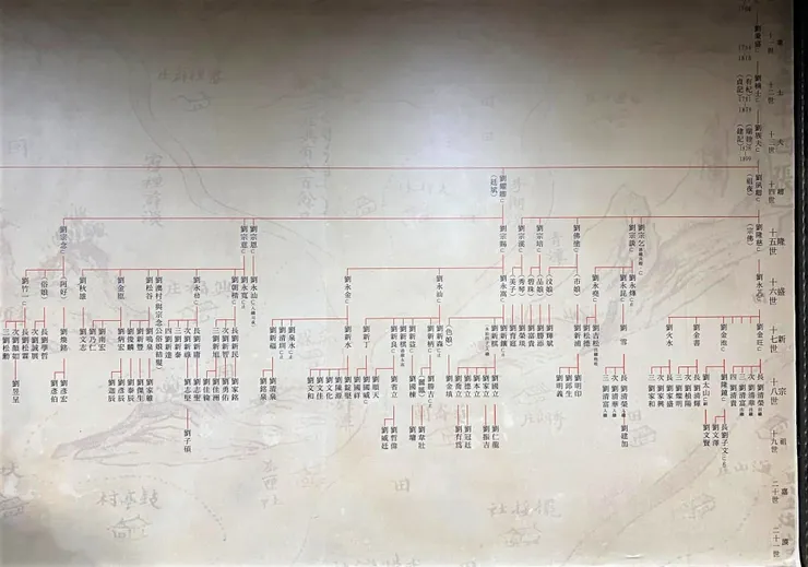 溪口街36巷10號劉建記祠堂。祖譜