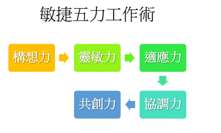 資料來源:坂田幸樹