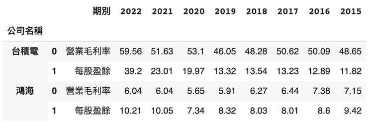 最終成功得到的結果