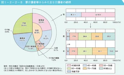 老人照顧老人的未來 又未來