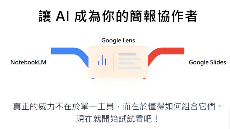 Gemini會產生一個排版很接近可以複製文字的Canvas