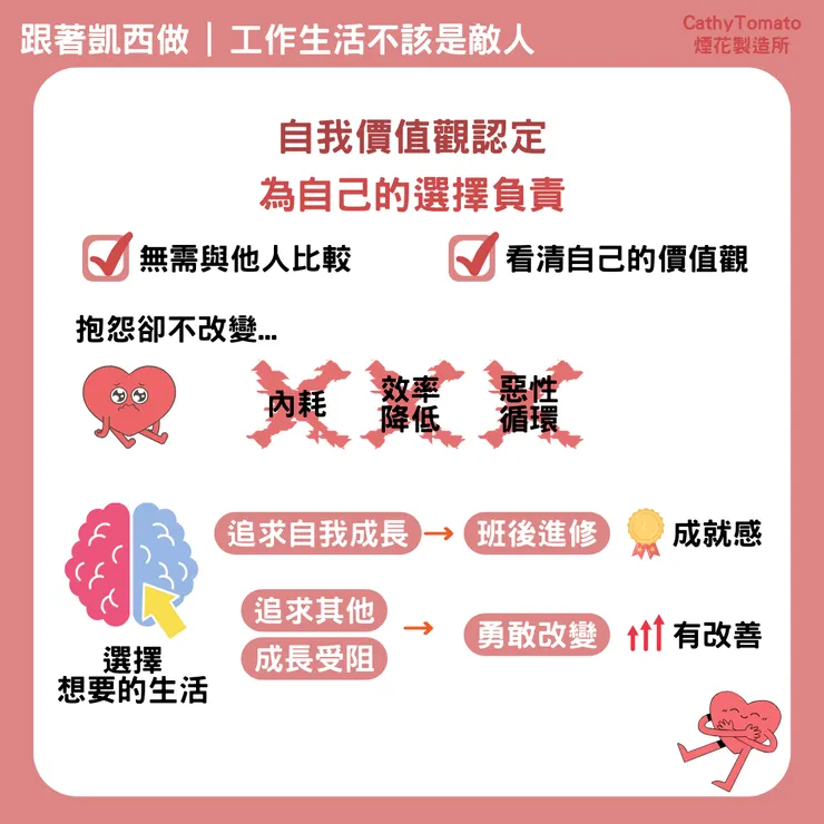 自我價值觀認定