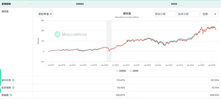 圖片來源：M平方