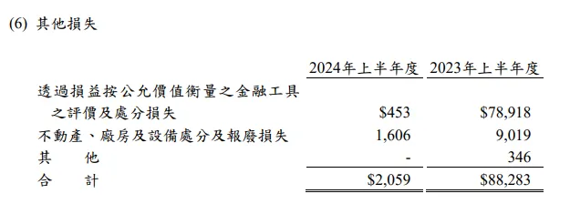 圖四 (資料來源：公司財報)