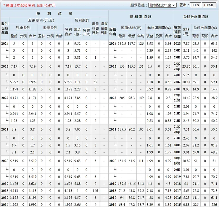 資料來源：台灣股市資訊網
