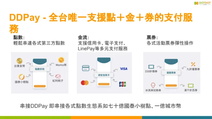 點點全球為政府、店家與消費者帶來方便的金流服務。(圖片來源:Red 簡報)